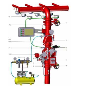 VDFPSDIE0100SG PC Preac doble e/e DN100 4" RAN Raphael FPS-DIE0